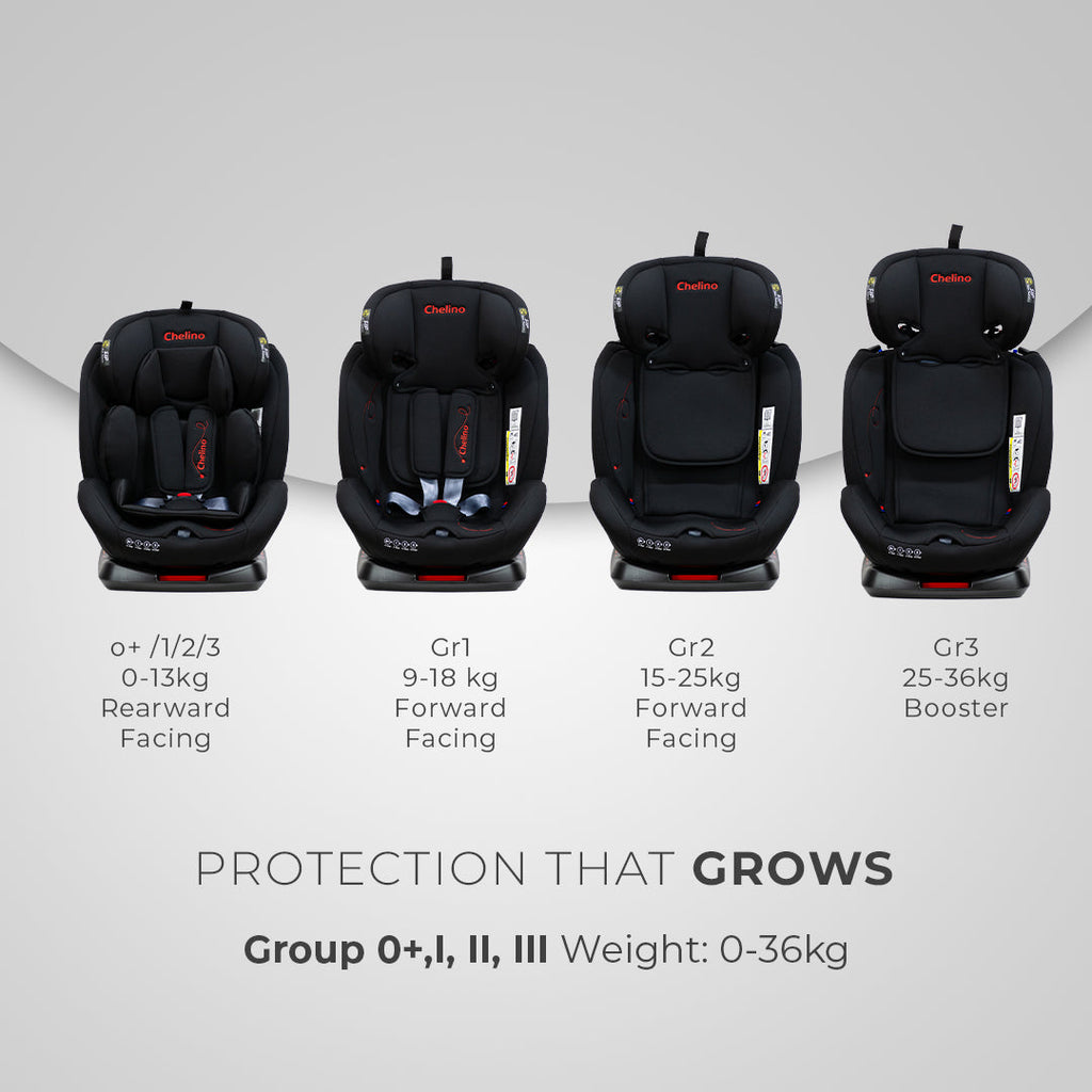 Daytona II 360 Stages Car Seat